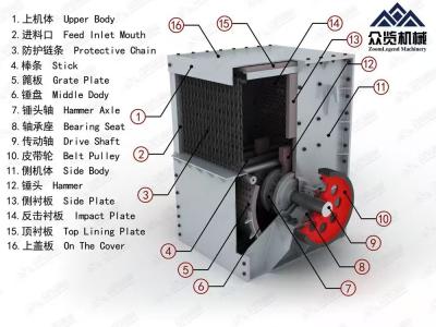 China Metal High Capacity Box Crusher Multiple Limestone Crusher Machine for sale