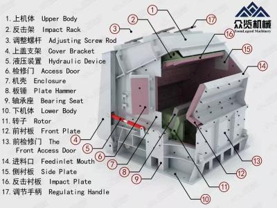 China Multiple Cone Impact Crusher Large Industrial Cone Crusher for sale
