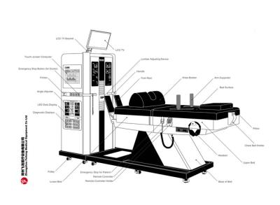 중국 Sympathetic Cervical Spondylosis Spinal Decompression Table Chiropractic 판매용