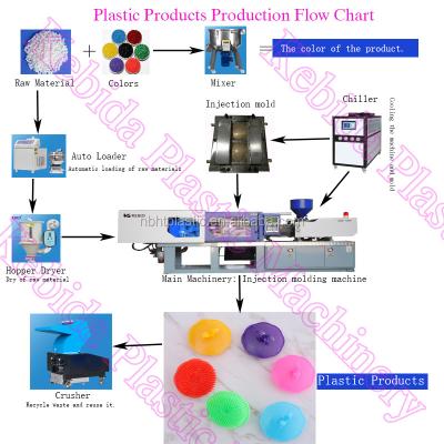 China Horizontal Round And Square Plastic Comb Injection Molding Machine 178Ton 300g Machinery for sale