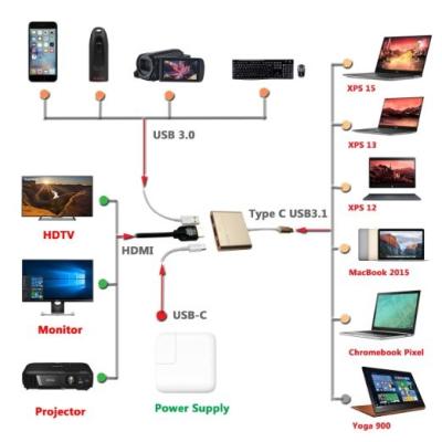 China HSC100 USB type C 3.0/3.1 to HDMI Multiport Converter Aluminum Shell  Lenovo Yoga 900 for sale