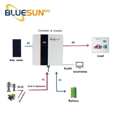 China mppt 6kw inverter 48v lifepo4 wall mounted solar battery pack hybrid solar system inverter mppt 6kw inverter for sale