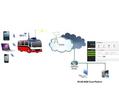 Chine WiFi à bord des solutions de WiFi d'autobus avec le routeur sans fil de HSPA+ 3G à vendre