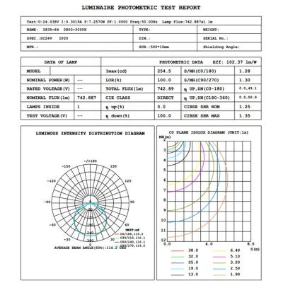 China integrating sphere lumen distribution intensity test goniophotometer light fixture IES lumen light spectrum test report photometric test report for sale