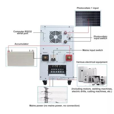 China Off Grid Solar Power System Power Solar Energy Hybrid Inverter 5Kwh 7Kwh 10Kwh 15Kwh 20Kwh 30Kwh Solar System 5kw mppt solar hybrid solar energy inverter for sale