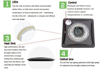 China Parking Lot Area Pole Top Led Light Fixtures 150w Plaza Garden Lighting Type V 5000K for sale