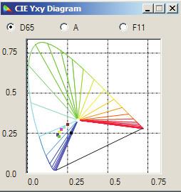 China Professional 3nh Color Matching Software For Spectrophotometer NS800 for sale