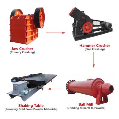 China For effective gold/tin/tungsten rock gold/reduction ore gold ore complete plant rock coltan good good processing plant equipment for sale