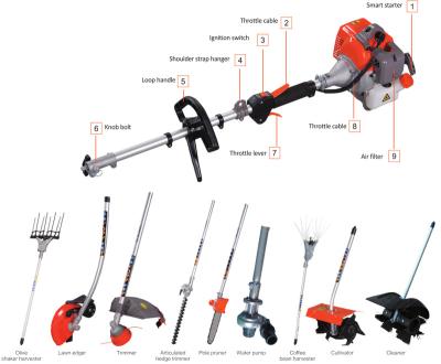 China 4 In 1 Hedge Trimmer Petrol Brush Cutter Garden Tools 1060*250*245/115MM for sale