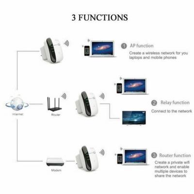 China 300Mbps WiFi Repeater Kp300m Wireless Wi-Fi Range Extender Router Signal Amplifier for sale