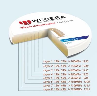 China 57% Translucency Multilayer Zirconia Block Dental Ceramics 1200 Mpa 8 Layers for sale