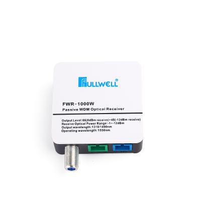 China FTTH Fullwell 2021 WDM FTTH Optical Converter Mini Passive Micro-Optical Node Receiver for sale