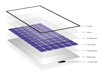 China Ultra Thin Lightweight Solar Photovoltaic Glass 1.1mm for sale