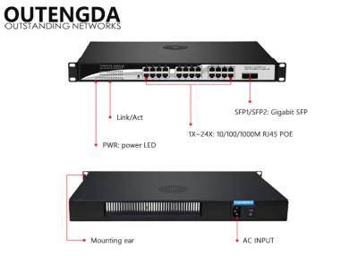 China De Schakelaar Standaardpoe van het bliksembeveiligingsniveau 802.3af Gigabit Ethernet Output 48V Te koop