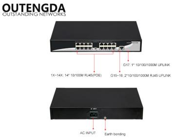 China Enige Poe 30W Macht over Ethernet-Router, 14 Havenpoe Schakelaarkabeltelevisie 10/100 Mbps Te koop