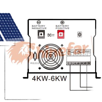 China 5kw home off grid solar system roof and ground mounting solar power system for home solar system for sale