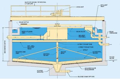 China Conical Bottom 13m Circular Sedimentation Tank for sale