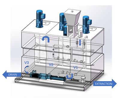 China Poly Pam Powder Flocculant Liquid Mixing Emulsion Polymer Preparation Unit for sale