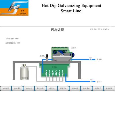 China Wastewater Treatment System for Hot Dip Galvanizing Production Line One Stop Service Zinc Kettle Supplier Te koop