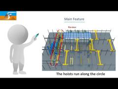 Hot Dip Galvanizing Line