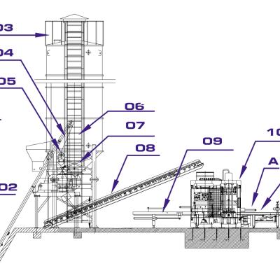 China High Efficient Building Material Stores Earth Brick Making Block Production Line for sale