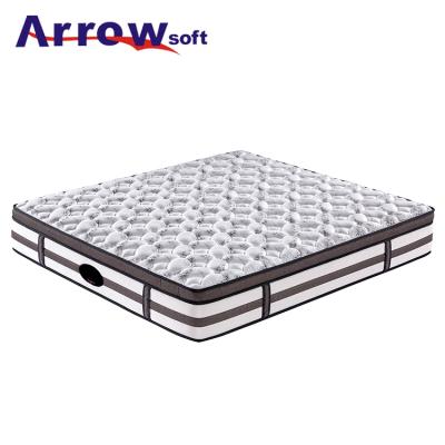 China Rolled Up Own Factory Wholesale Customized Best Quality Memory Foam Pad From Professional China for sale