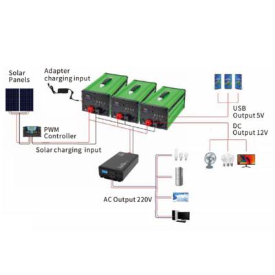 China New Outdoor/Home Outdoor Uninterrupted Solar Power Kit Power Generators With Portable Solar Panels For Vietnam Local Warehouse for sale