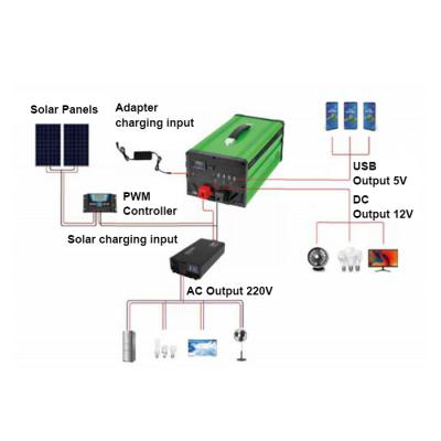 China Solar Energy 500wh Generator 50A Small Photovoltaic Indoor Outdoor/Home Portable Mobile Inverter Storage Bank Power Supply Lifepo4 Solar Generator for sale