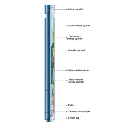 China energy & JYSZ Double Acting Hydraulic Mining API JYSZ Mechanical Drilling Rig for sale