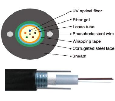 Κίνα GYXTW SM/OM2/OM3/OM4 Outdoor Aerial Fiber Optic Cable Unitube Light-Armored Cable προς πώληση