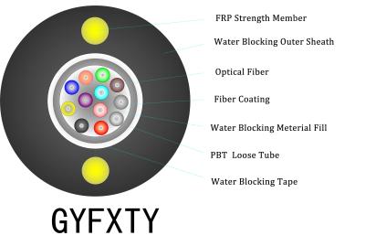 China 2m/3m/5m/10m/15m/20m/30m/50m/100m FTTH Fiber Drop Cable With LSZH Material for sale