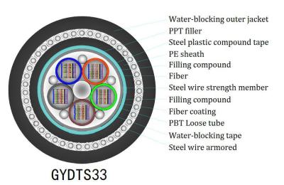 China LSZH Sheath FTTH Drop Cable Patch Cable In Black For Fast And Stable Data Transfer for sale