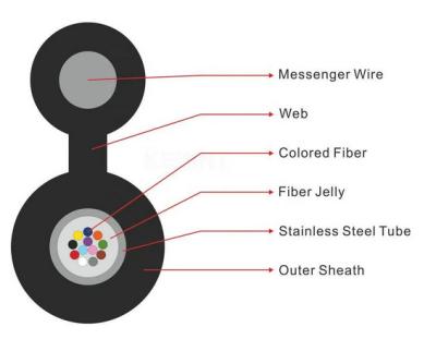 China Mini Figure-8 Fiber Cable 1/2/4/6/8/12 Core Outdoor Aerial Communication Cable for sale