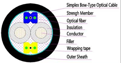 China Photoelectric Composite Cable GDVV 2G.657A2 Indoor And Outdoor for sale