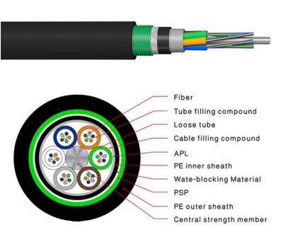 China PE Jacket Central Loose Tube Underwater Fiber Optic Cable GYTA53 Armoured Multi 144 Core for sale