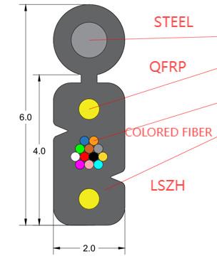 Chine G657A2 Cable FTTH extérieur à goutte en goutte FRP messager à fibres résistantes aux intempéries à vendre