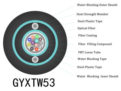 China LSZH Material da bainha Conectores de cabo de fibra óptica para compatibilidade com PC em temperaturas extremas à venda