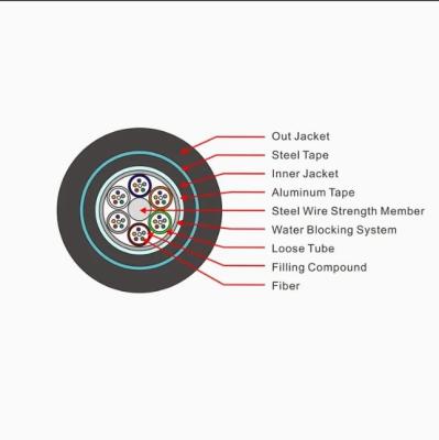 China PE Sheath Optical Cable Buried Directly GYTA53 12.2-19.7mm Diameter for Customer Requirements for sale