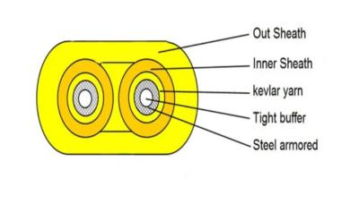 Cina Cavo in fibra ottica mono/multi-modo per interni con componente di resistenza in filato di aramide e materiale di involucro interno in PVC/LSZH in vendita