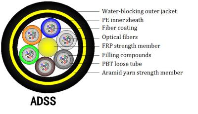 China Arimid Yarn Member All Dielectric Self Supporting Cable ADSS For Aerial for sale