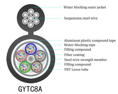 China PE Sheath Duct GYTC8A Figure 8 Fiber Optic Cable For Communication for sale