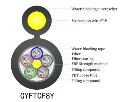 China G652D All Dielectric Self Supporting Cable 12 Core PE Sheath for sale