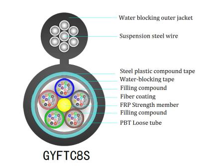 China Fig 8 Self Supporting Indoor Outdoor Fiber Optic Cable 12 Core GYFTC8S for sale