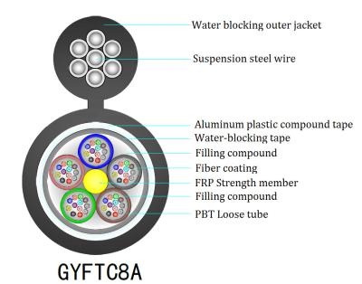 China Non Metallic Core Figure 8 Fiber Optic Cable GYFTC8A CCC Listed for sale