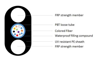 Chine Noyau aérien extérieur de l'appartement 4 de câble d'interface de la fibre FTTH de Frp à vendre