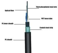 Chine brin blindé extérieur GYTY53 du câble optique 24 de la fibre 1550nm à vendre