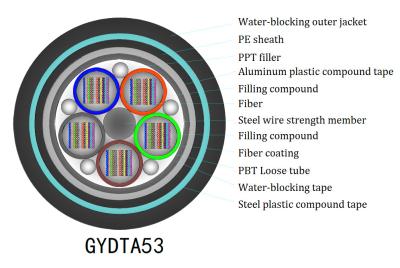 China Ribbon Loose Tube Fiber Optic Cable , GYDTA53 12 Strand Fiber Optic Cable for sale