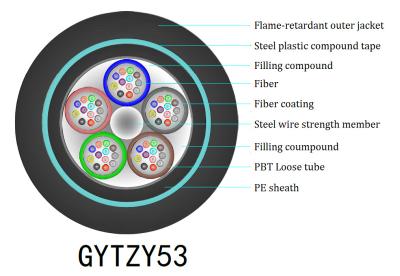 China G652D Armored Direct Buried Fiber Optic Cable 12 Core GYTZY53 for sale