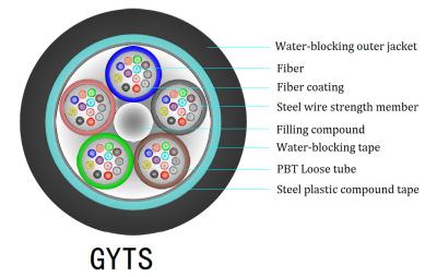 中国 GYTS 12の中心の緩い管の屋外の空気の光ファイバケーブルの鋼鉄PEの外装 販売のため