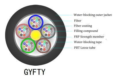 中国 満ちる緩い管の光ファイバケーブル、G652D GYFTY 12の繊維の光ファイバケーブル 販売のため